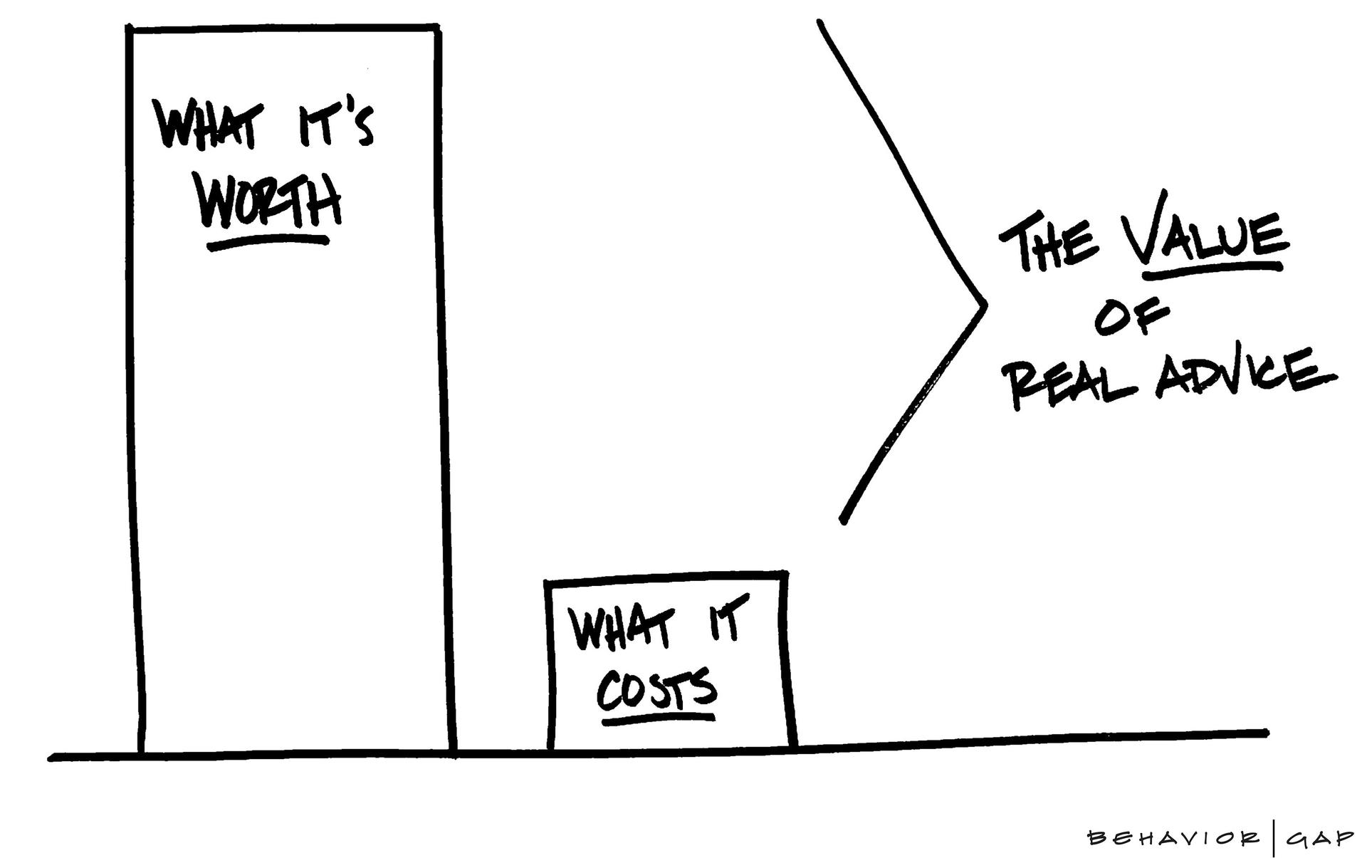 What it's worth vs. what it costs for the value of real advice